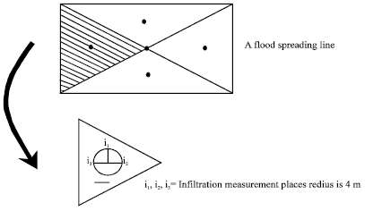 Image for - Developing Pedo Transfer Functions to Predict Infiltration Rate in Flood Spreading Stations of Iran