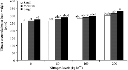 Image for - Evaluation of Tuber Size and Nitrogen Fertilizer on Nitrogen Uptake and Nitrate Accumulation in Potato Tuber