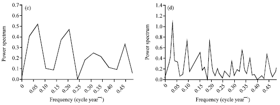 Image for - Analysis of Summer Temperature Anomalies in Egypt during the 20th Century