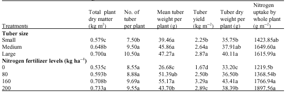 Image for - Investigation of Tuber Size and Nitrogen Fertilizer on Nitrogen Use Efficiency and Yield of Potato Tuber, Cultivar Agria