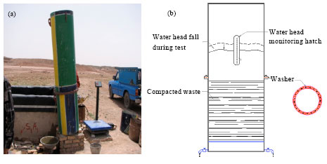 Image for - Assesment of HELP Model Performance in Arid Areas, Case Study: Landfill  Test Cells in Kahrizak