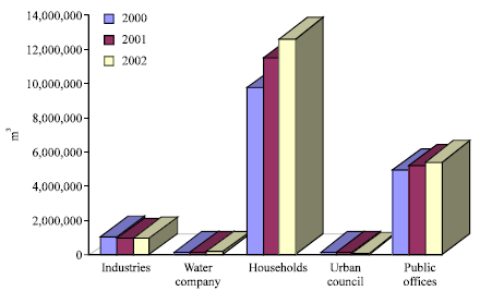 Image for - Access and Management of Drinking Water in Developing Cities: Evidence From Yaoundé (Cameroon)