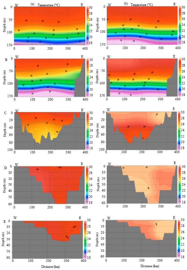 Image for - Water Mass Characteristics in the Strait of Malacca using Ocean Data View