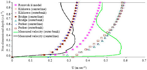 Image for - Experimental Investigations to Determine the Distribution of Longitudinal Velocity in River Bends