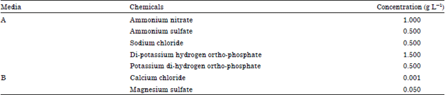 Image for - Biodegradation of 4-Chlorophenol by Pseudomonas putida NCIM sp. 2650 under Aerobic Conditions