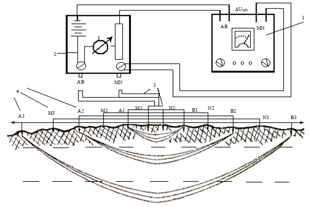 Image for - Using Vertical Electrical Sounding for Locating Static Water Level and Geological  Features in Aqaba Area, Jordan