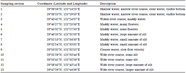 Image for - Grey Relational Analysis Between Plankton Diversity and Major Water Environmental  Factors in Yongjiang River