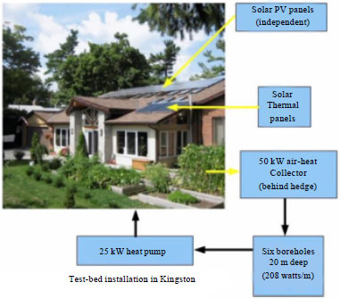 Image for - Storing Exergy in the Ground: An Effective Use of the Environment
