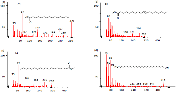 Image for - Remediation of Iron Using Rhamnolipid-Surfactant Produced by Pseudomonas aeruginosa