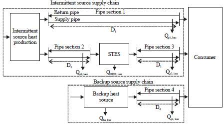 Image for - Effects on Environmental Impact and Economics of Component Efficiencies for a Heating System with Seasonal Thermal Storage