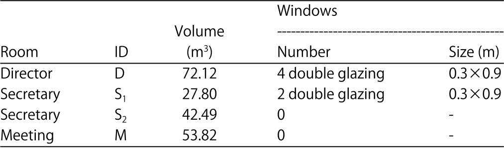 Image for - Evaluation of the Relationship Between Outdoor Environment and Indoor Air Quality in Arid Condition