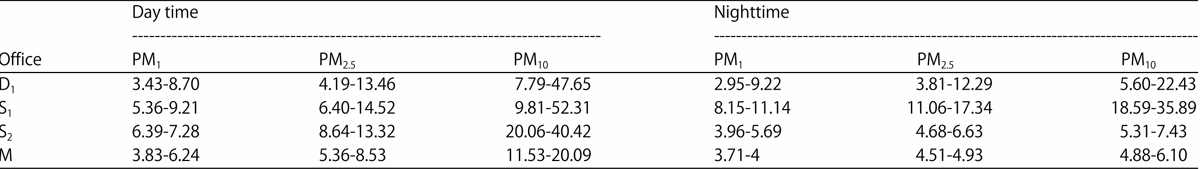 Image for - Evaluation of the Relationship Between Outdoor Environment and Indoor Air Quality in Arid Condition