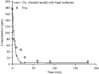 Image for - Kinetic of Adsorption of Chromium and Lead Ions on Bentonite Clay Using Novel Internal Parallel Model