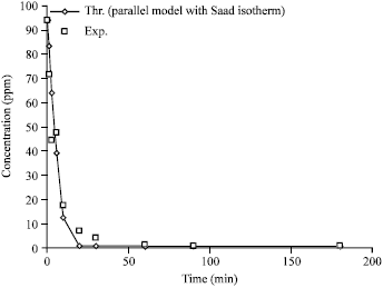 Image for - Kinetic of Adsorption of Chromium and Lead Ions on Bentonite Clay Using Novel Internal Parallel Model