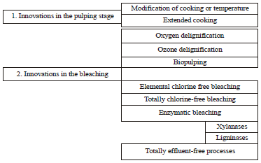 Image for - Bioremediation and Detoxification of Pulp and Paper Mill Effluent: A Review