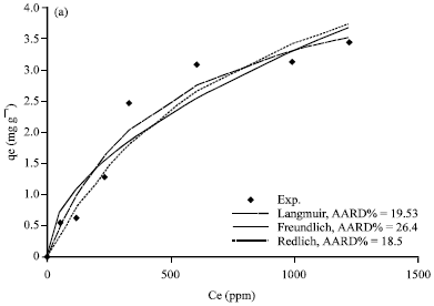 Image for - Equilibrium Study of Cobalt Ions Adsorption on Three Types of Natural Saudi Clays