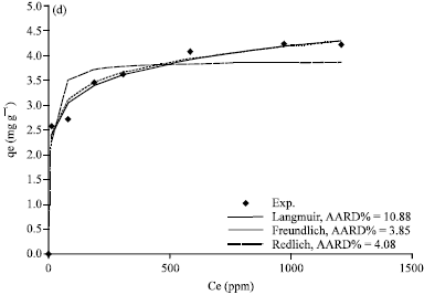 Image for - Equilibrium Study of Cobalt Ions Adsorption on Three Types of Natural Saudi Clays