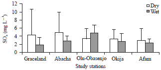 Image for - Water Quality and Phytoplankton Distribution in Nta-wogba Stream Receiving Municipal Discharges in Port Harcourt, Rivers State, Nigeria