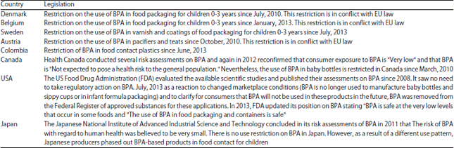 Image for - Bisphenol-A: Legislation in Industrials Countries and in Algeria