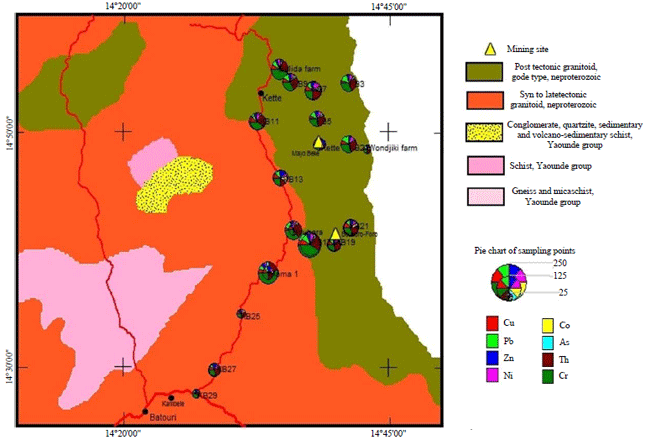 Image for - Background Concentrations of Potentially Harmful Elements in Soils of the Kette-Batouri Region, Eastern Cameroon