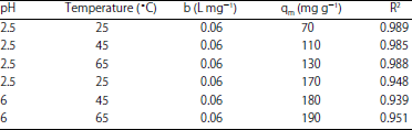 Image for - Biosorption of Cadmium as Toxic Metal from Aqueous Solutions by Marine Green Algae Ulva compressa (Linnaeus)
