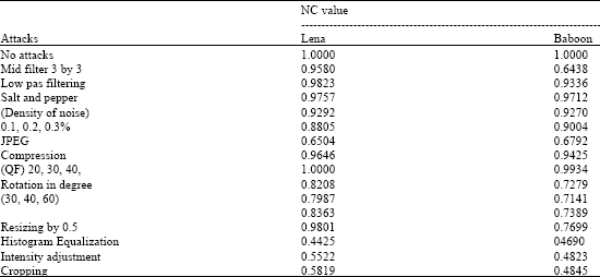 Image for - Quantization Based Robust Image Watermarking in DCT-SVD Domain
