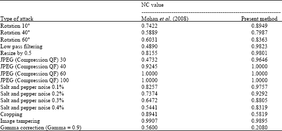 Image for - Quantization Based Robust Image Watermarking in DCT-SVD Domain