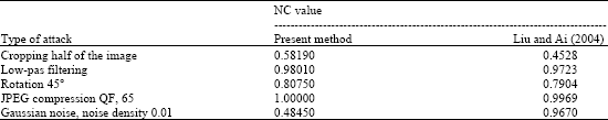Image for - Quantization Based Robust Image Watermarking in DCT-SVD Domain
