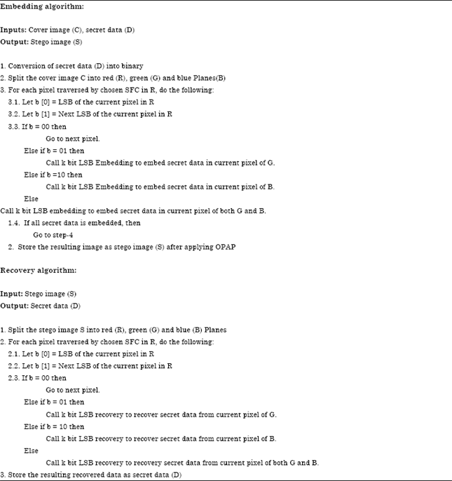 Image for - Pixel Authorized by Pixel to Trace with SFC on Image to Sabotage Data Mugger: A Comparative Study on PI Stego