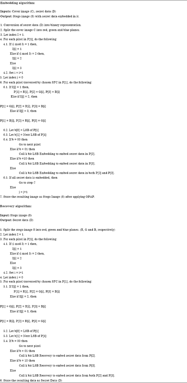 Image for - Pixel Authorized by Pixel to Trace with SFC on Image to Sabotage Data Mugger: A Comparative Study on PI Stego