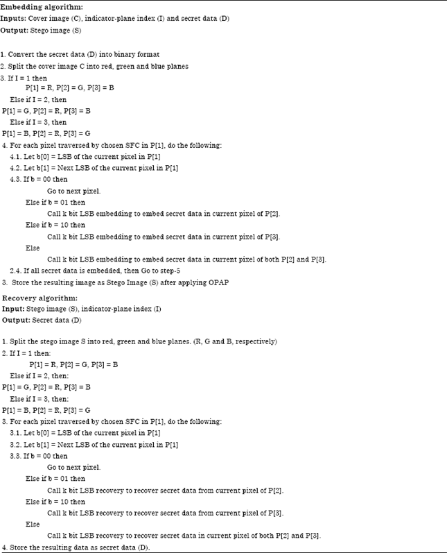 Image for - Pixel Authorized by Pixel to Trace with SFC on Image to Sabotage Data Mugger: A Comparative Study on PI Stego
