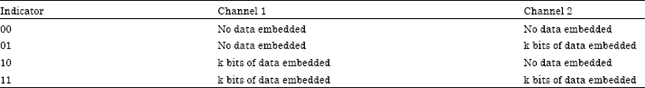 Image for - Pixel Authorized by Pixel to Trace with SFC on Image to Sabotage Data Mugger: A Comparative Study on PI Stego