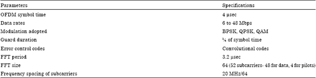Image for - OFDM+CDMA+Stego = Secure Communication: A Review