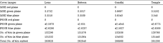 Image for - Pixel Authorized by Pixel to Trace with SFC on Image to Sabotage Data Mugger: A Comparative Study on PI Stego