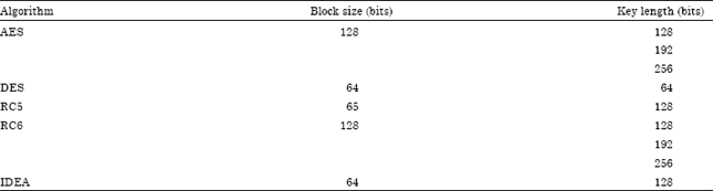 Image for - Firmware for Data Security: A Review