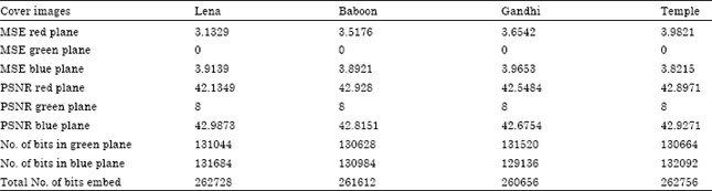 Image for - Pixel Authorized by Pixel to Trace with SFC on Image to Sabotage Data Mugger: A Comparative Study on PI Stego