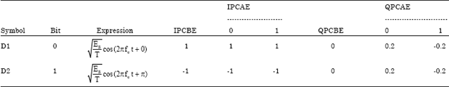 Image for - OFDM+CDMA+Stego = Secure Communication: A Review