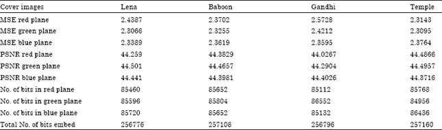 Image for - Pixel Authorized by Pixel to Trace with SFC on Image to Sabotage Data Mugger: A Comparative Study on PI Stego