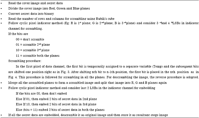 Image for - Rubiks Cube: A Way for Random Image Steganography
