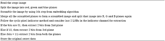 Image for - Rubiks Cube: A Way for Random Image Steganography