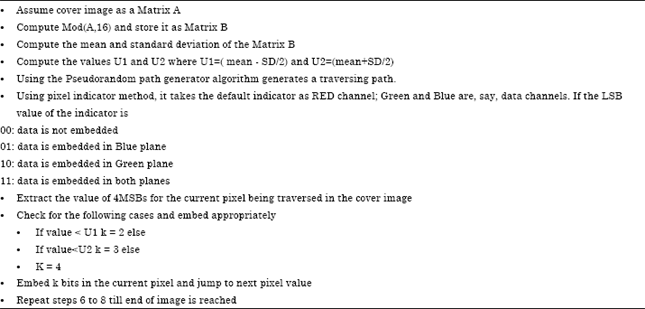 Image for - Pixel Indicates, Standard Deviates: A Way for Random Image Steganography