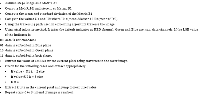 Image for - Pixel Indicates, Standard Deviates: A Way for Random Image Steganography