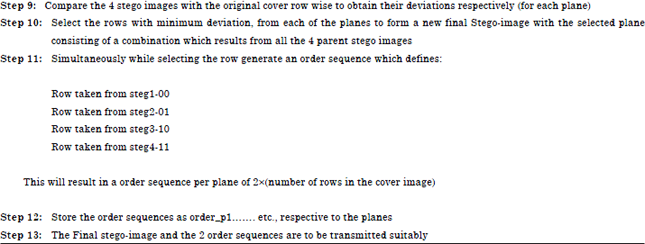 Image for - Encrypted Secret Blend with Image Steganography for Enhanced Imperceptibility and Capacity