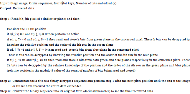 Image for - Encrypted Secret Blend with Image Steganography for Enhanced Imperceptibility and Capacity