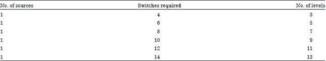 Image for - Analysis of Multi Level Current Source Inverter: A Critic Based on Various
PWM Control Strategies