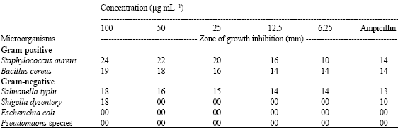 Image for - Antimicrobial Properties of Osmanthus fragrans (Lour)