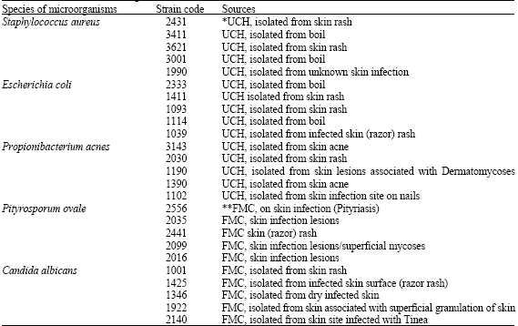 Image for - Antimicrobial Activity of Cassava Seed Oil on Skin Pathogenic Microorganisms