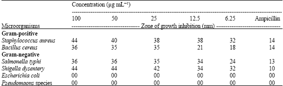 Image for - Antimicrobial Properties of Osmanthus fragrans (Lour)