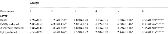 Image for - Antiperoxidative Effect of Withania somnifera Root Powder on Liver Lipid Peroxidation and Antioxidant Status in Adjuvant-induced Arthritic Rats