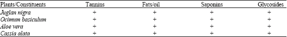 Image for - Comparative Study of the Ethanolic Extracts of Four Nigerian Plants Against Some Pathogenic Microorganisms